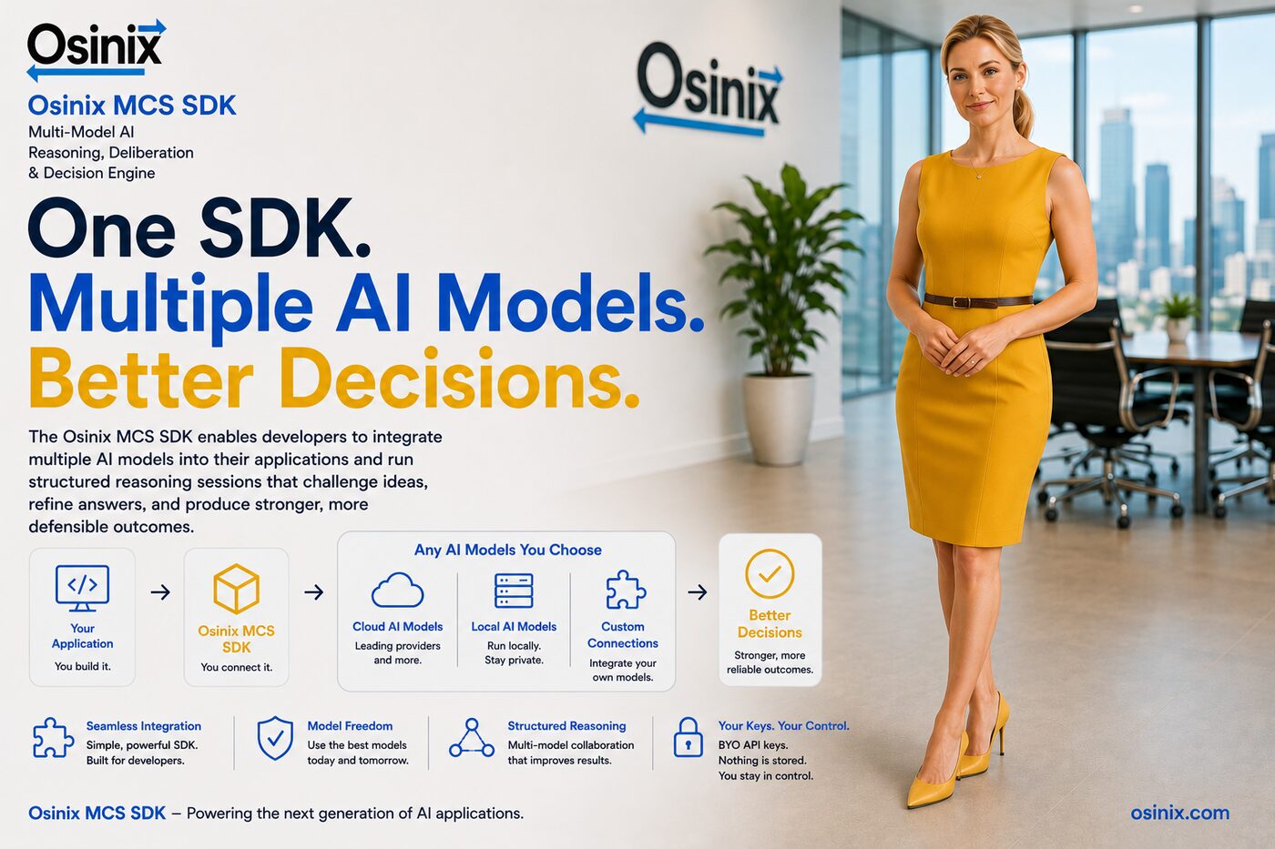 Osinix MCS SDK: one SDK, multiple AI models, better decisions